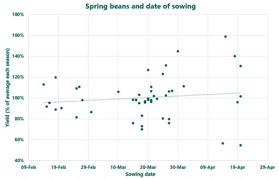 Data source: Seedtech