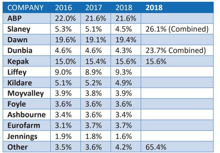 Image source: Jim Power IFA report