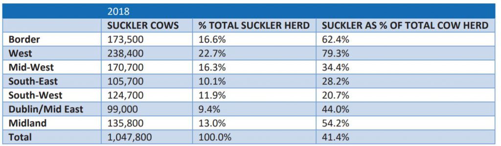 Image source: CSO / Jim Power IFA report