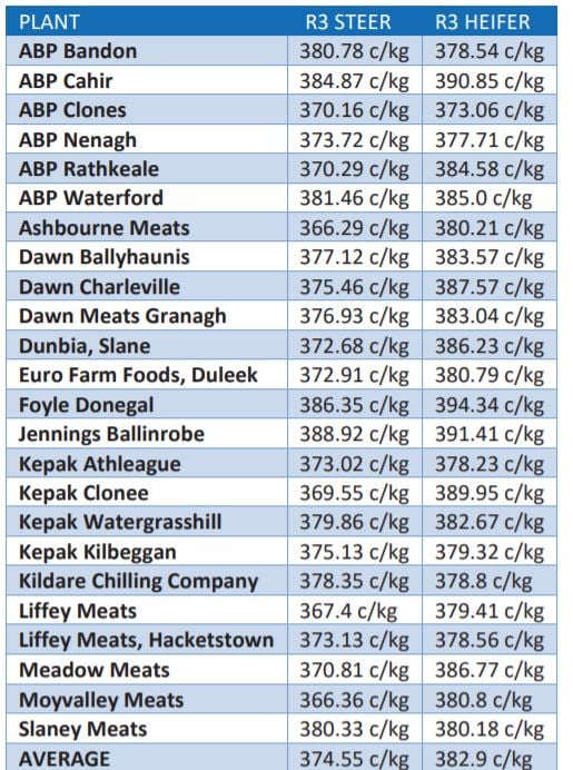 Image source: DAFM / Jim Power IFA report