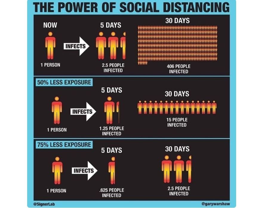  Image source: SignerLab