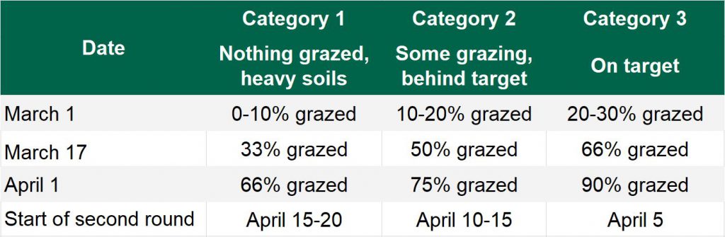 Image source: Teagasc