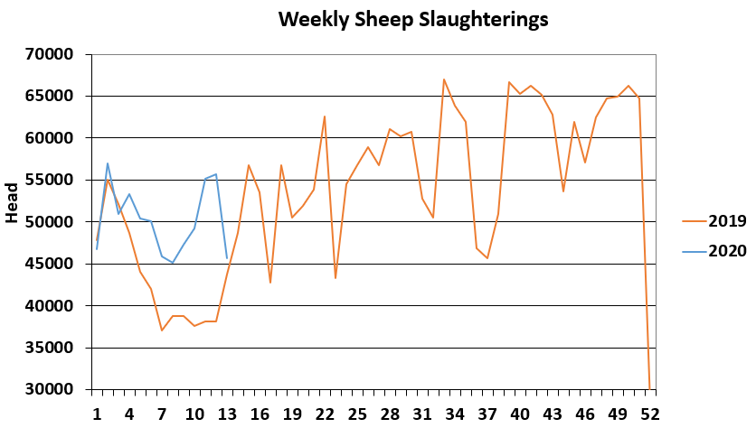 Data source: Department of Agriculture