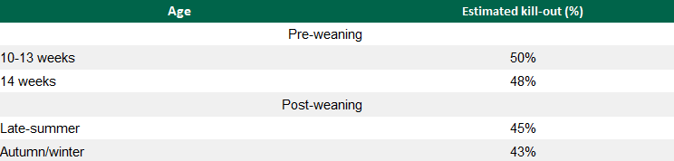 Data source: Teagasc
