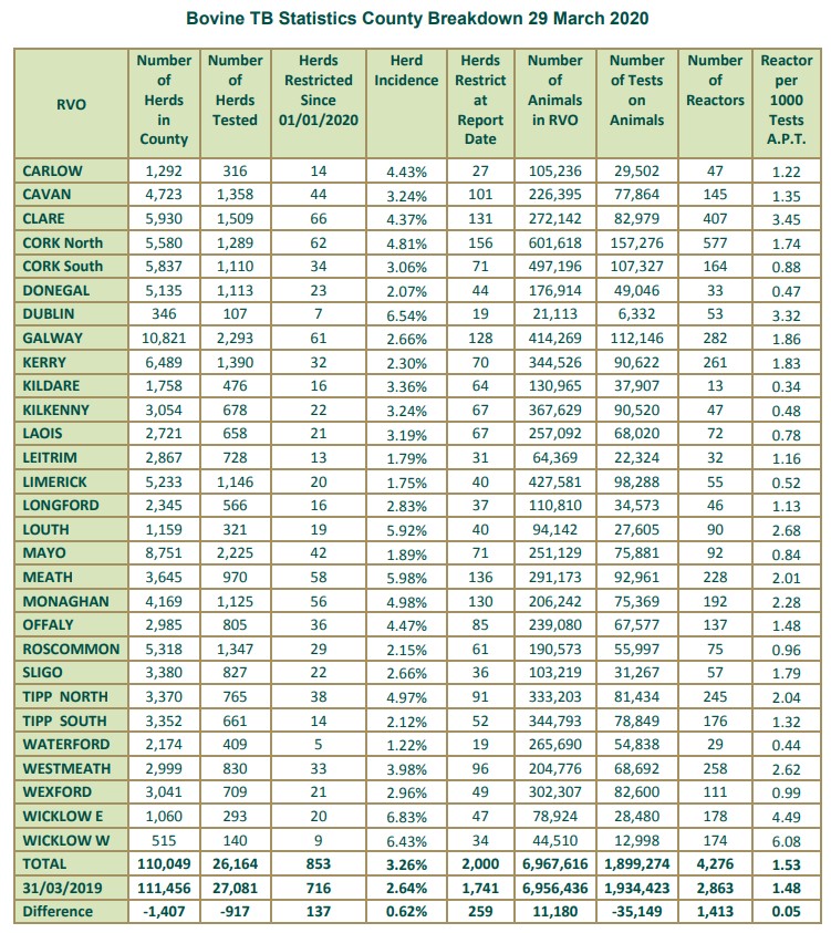 Image source: Department of Agriculture, Food and the Marine