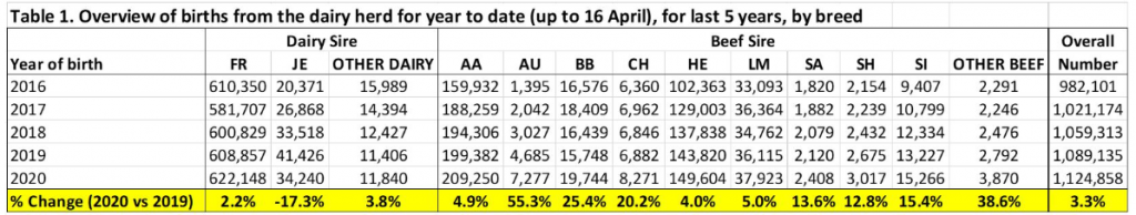 Click to enlarge. Source: ICBF