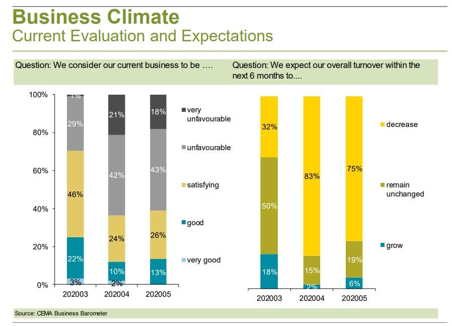 Data source: CEMA/Philip.Nonnenmacher@vdma.org