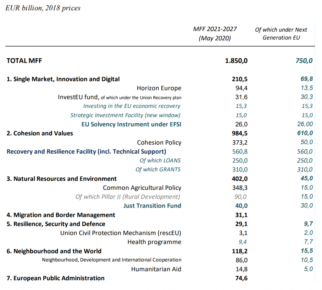 Source: European Commission