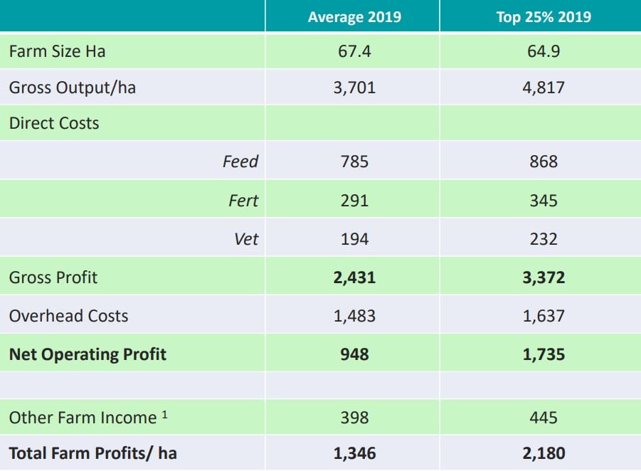 Data source: IFAC