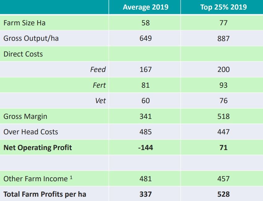 Data source: IFAC