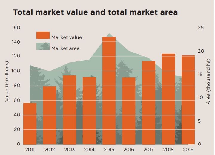 Figure 1. Image source: The Forestry Market