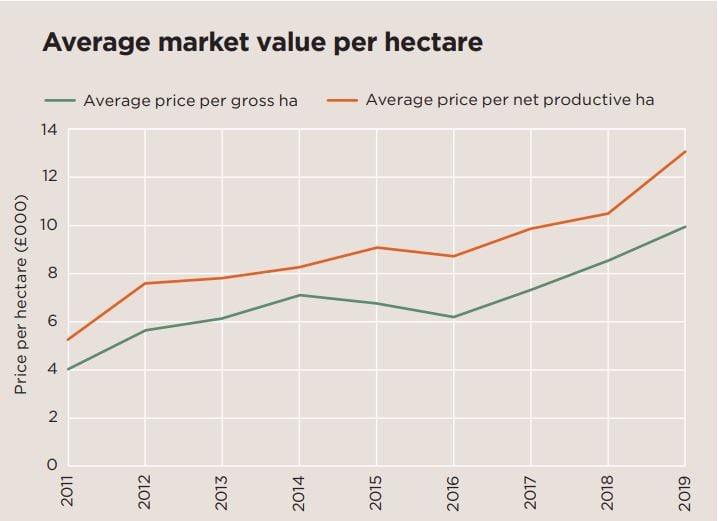 Figure 2. Image source: The Forestry Market