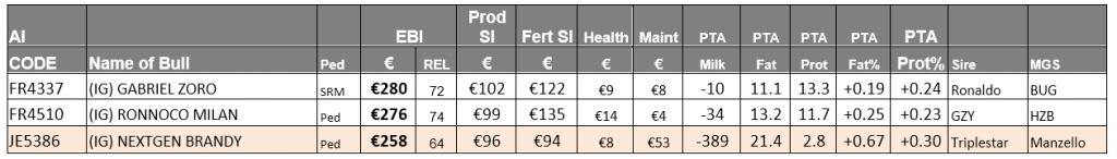 Sexed bulls available from Progressive Genetics. Click to enlarge