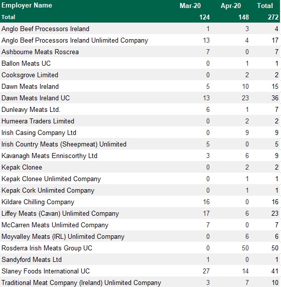 Source: Department of Business, Enterprise and Innovation