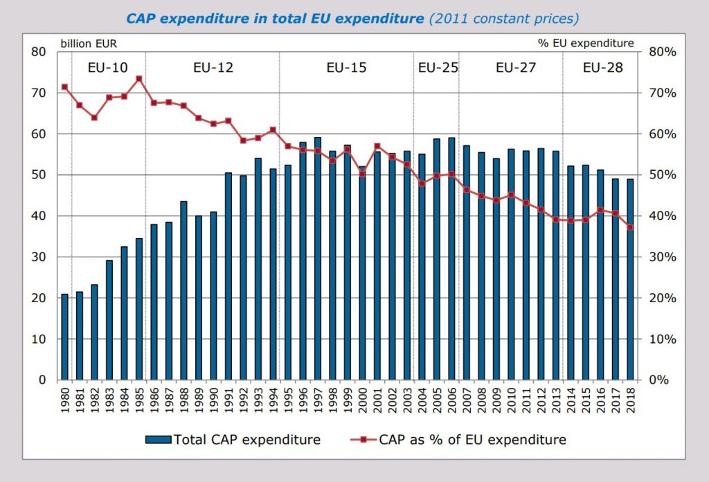 Data source: European Commission