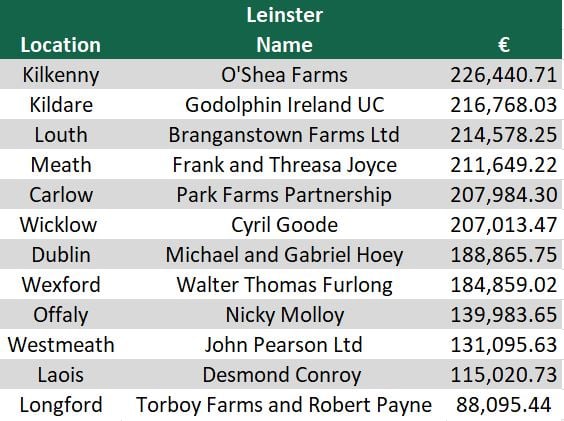 Data source: Department of Agriculture, Food and the Marine