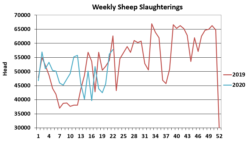 Data source: Department of Agriculture