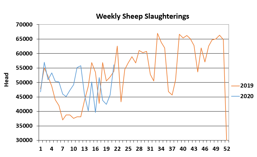 Data source: Department of Agriculture