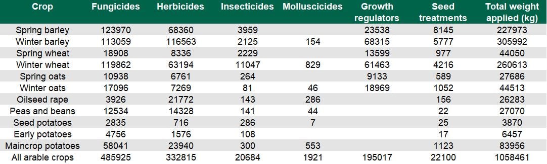 Data source: DAFM