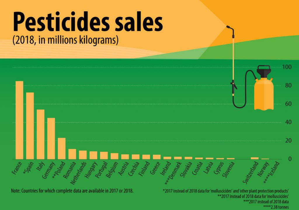Image source: Eurostat