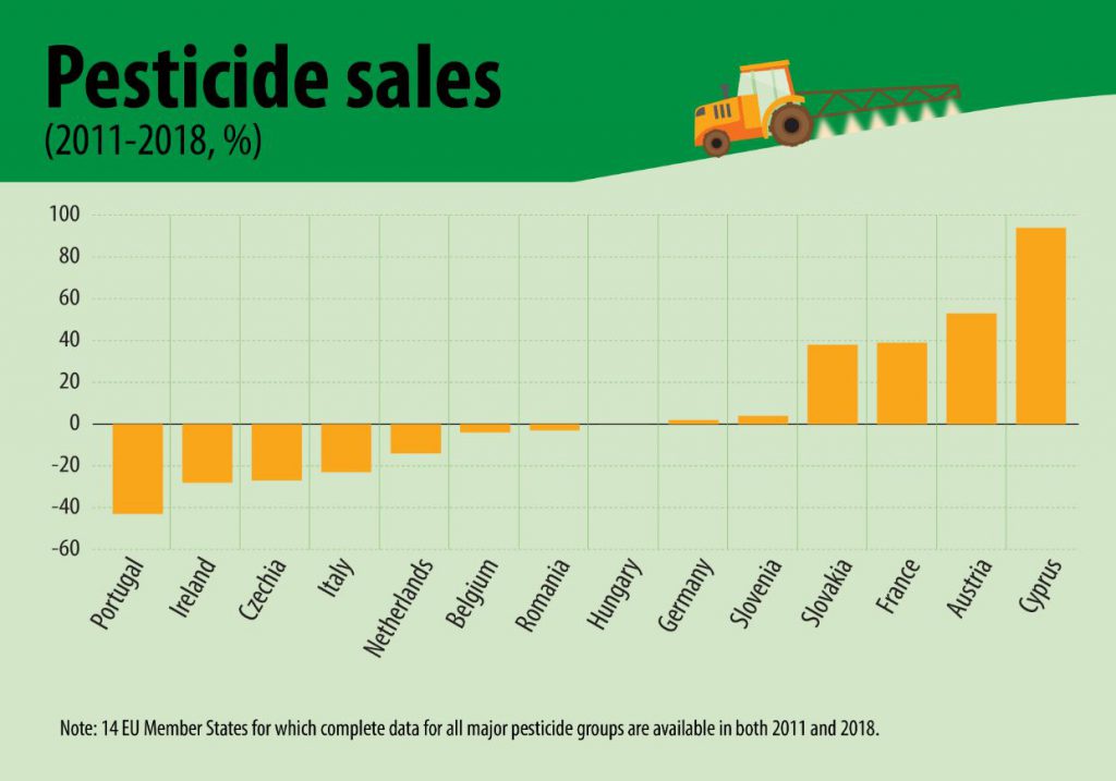 Image source: Eurostat