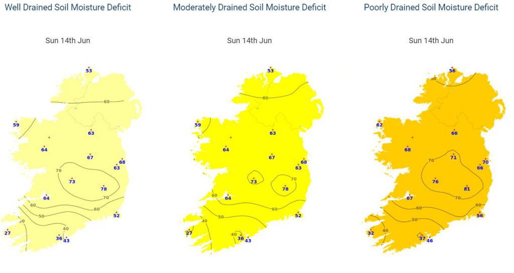 Data source: Met Éireann