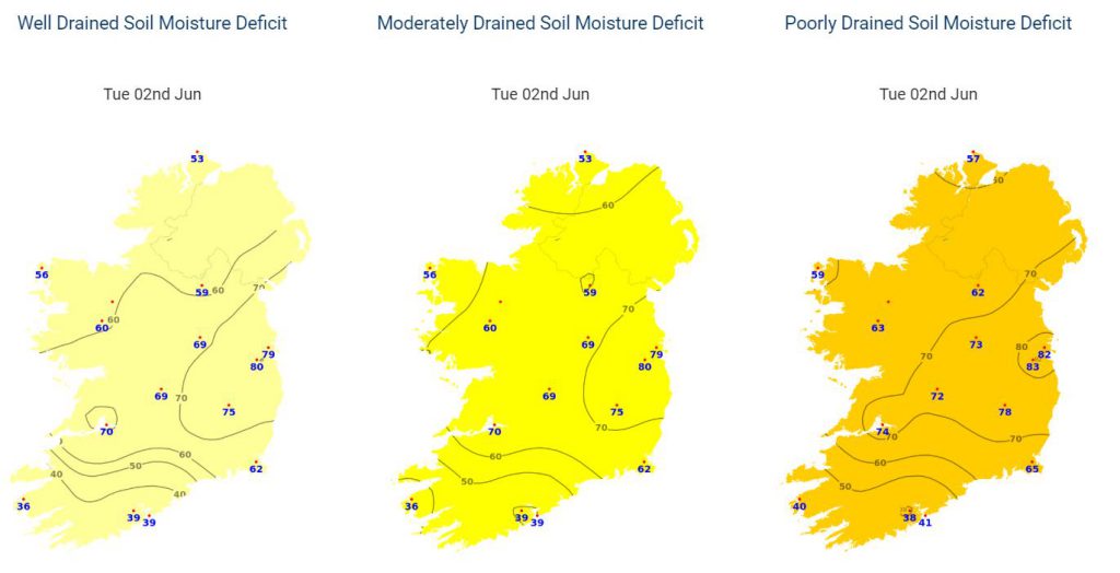 Data source: Met Éireann