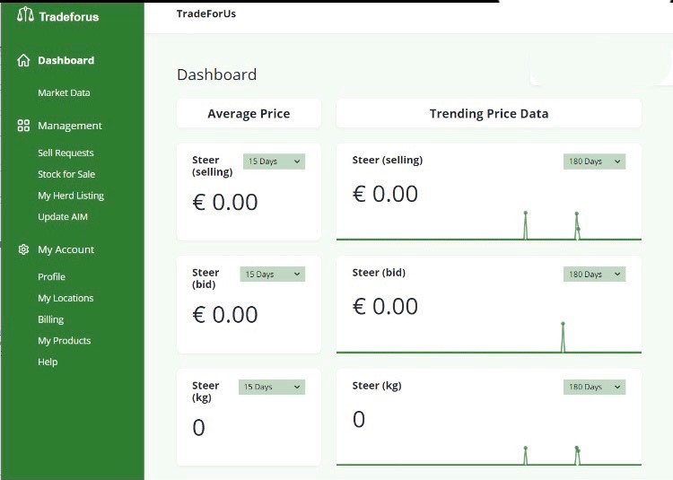 Example of the Tradeforus platform