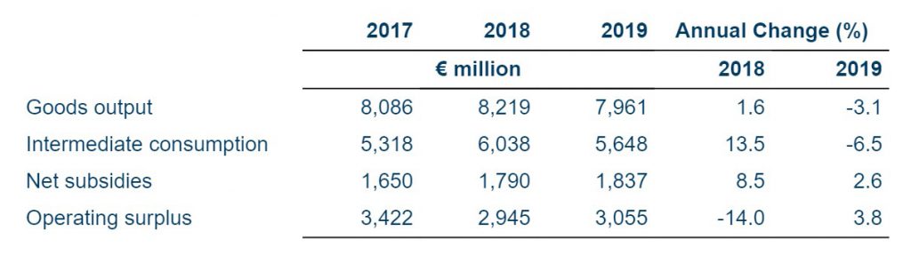 Source: Central Statistics Office