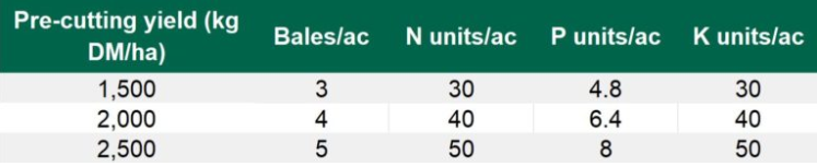 Data source: Teagasc