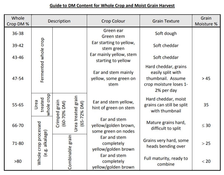 Image source: Teagasc