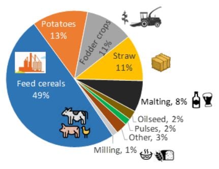 Source: Tillage Industry Ireland