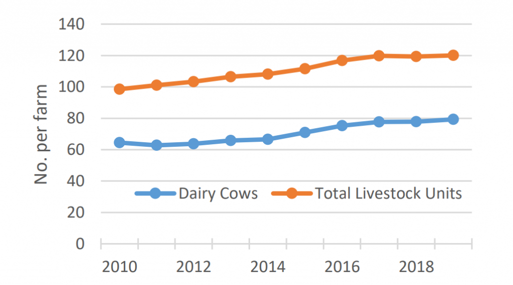 Source: Teagasc