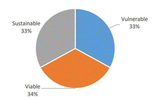 Source: Teagasc National Farm Survey