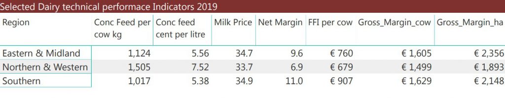 Source: Teagasc