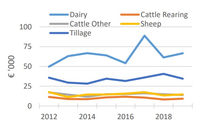 Source: Teagasc