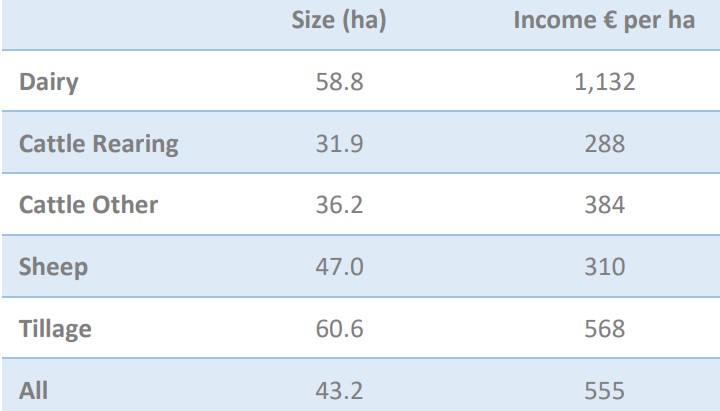 Source: Teagasc