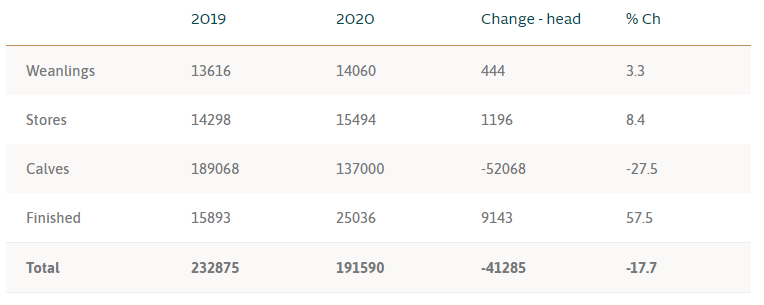 Data source: Bord Bia