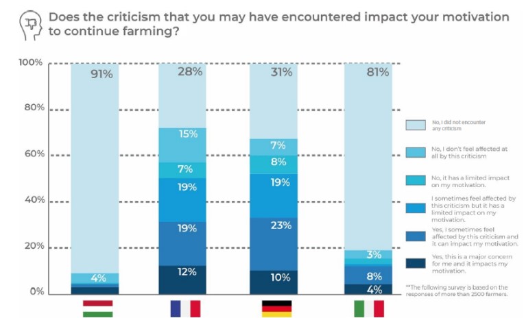 Source: Copa-Cogeca