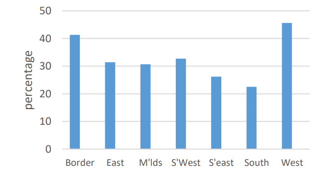 Source: Teagasc National Farm Survey