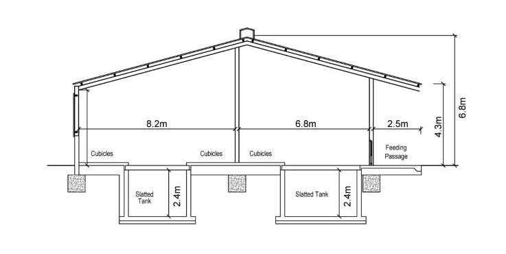 Source: Damien Ryan Contracts
