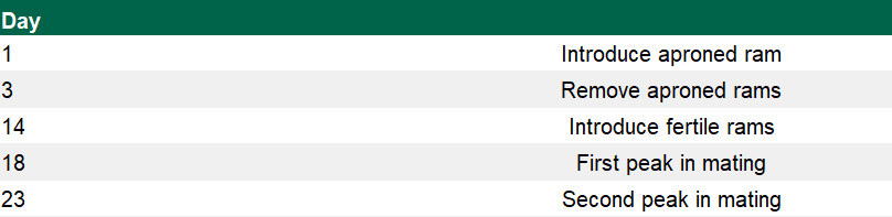 Data source: Teagasc