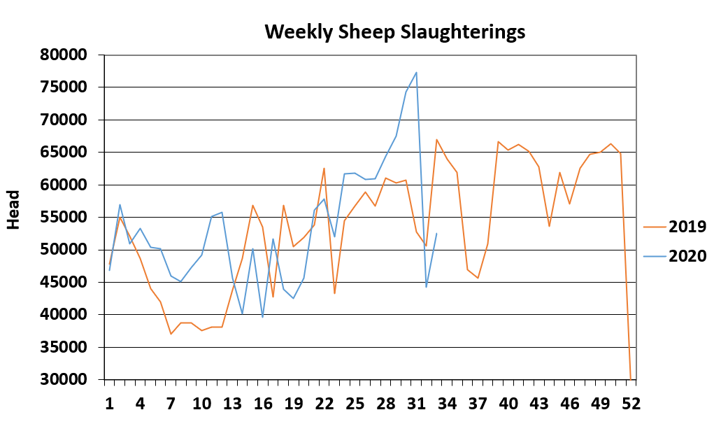 Data source: Department of Agriculture