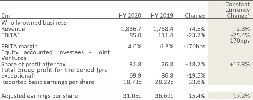 Data source: Glanbia