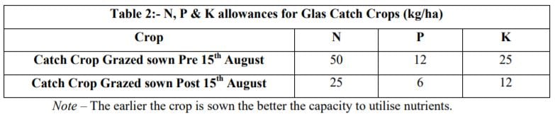 Image source: Teagasc