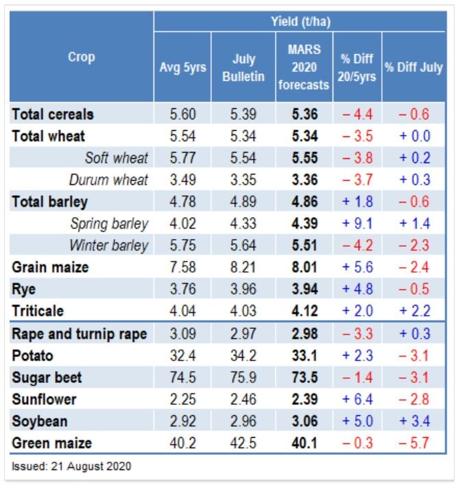 Image source: MARS Bulletin