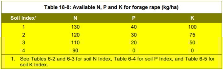 Image source: Teagasc