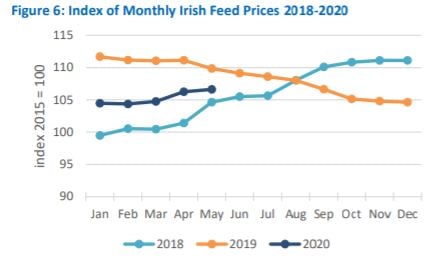 Data source: Central Statistics Office