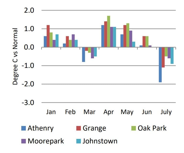 Source: Met Éireann