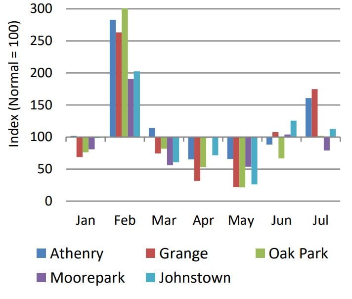 Source: Met Éireann